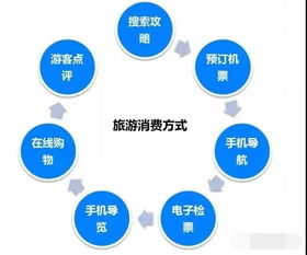數字賦能，鄉野煥新 互聯網時代鄉村旅游信息服務的創新路徑