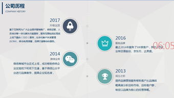 智引未來，數驅增長——XX科技 您信賴的互聯網營銷與信息服務伙伴