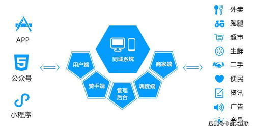 互聯網巨頭頻頻入局，本地生活服務或成行業新增長極