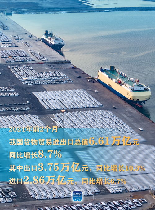 外貿開門紅 貨物進出口連續5個月同比增長，規模創同期新高