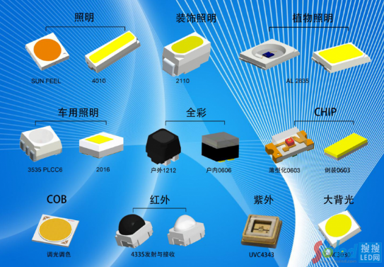 瑞豐光電LED封裝創(chuàng)新成果頻出，多款新品引領(lǐng)行業(yè)升級(jí)